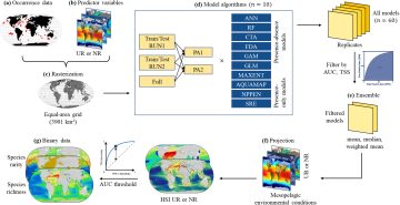 Species Distribution Models for Mesopelagic Mesozooplankton Community